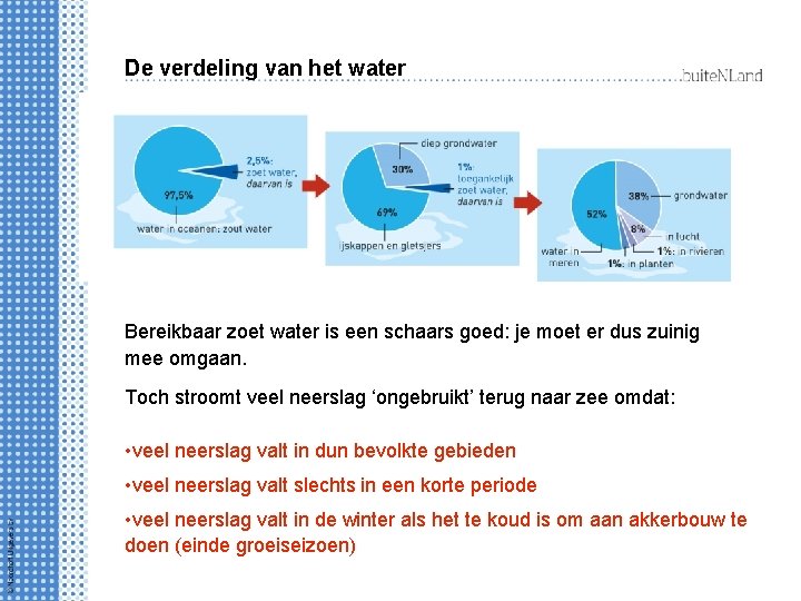 De verdeling van het water Bereikbaar zoet water is een schaars goed: je moet