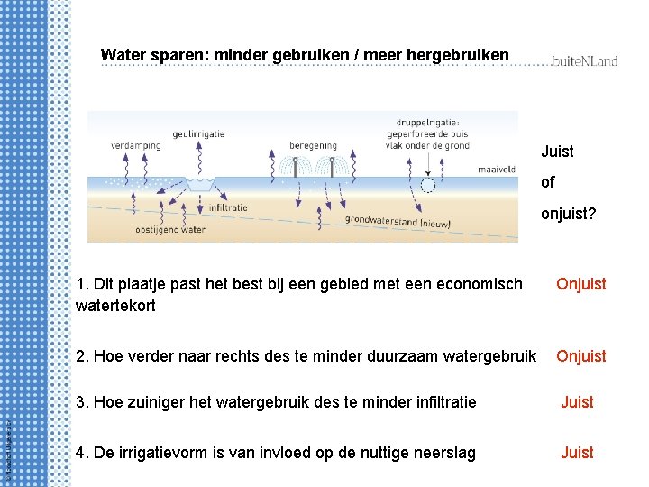 Water sparen: minder gebruiken / meer hergebruiken Juist of onjuist? 1. Dit plaatje past