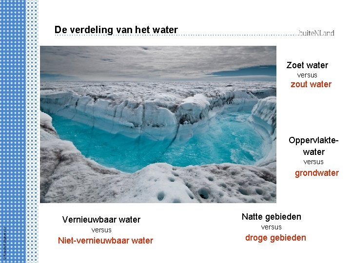 De verdeling van het water Zoet water versus zout water Oppervlaktewater versus grondwater Vernieuwbaar