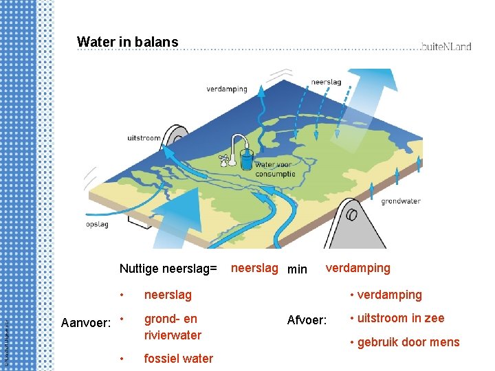 Water in balans Nuttige neerslag= • Aanvoer: • • neerslag min verdamping • verdamping