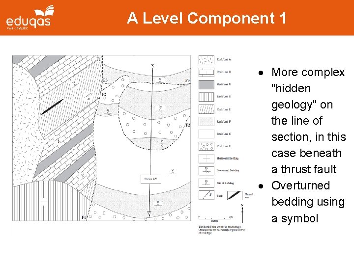 A Level Component 1 More complex "hidden geology" on the line of section, in