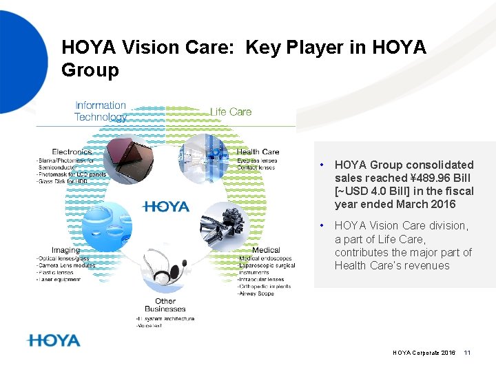 HOYA Vision Care: Key Player in HOYA Group • HOYA Group consolidated sales reached