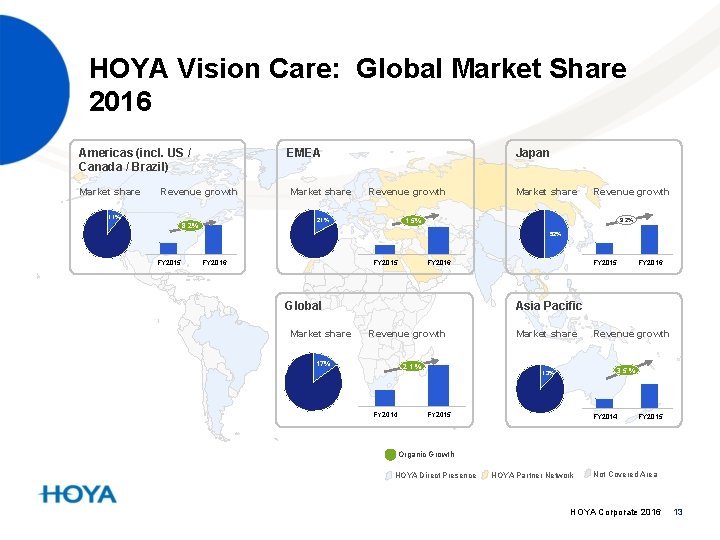 HOYA Vision Care: Global Market Share 2016 Americas (incl. US / Canada / Brazil)