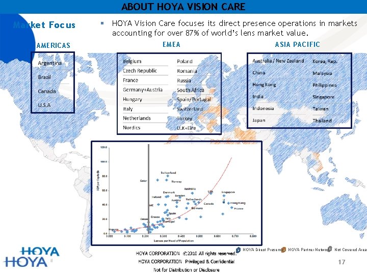 ABOUT HOYA VISION CARE Market Focus AMERICAS § HOYA Vision Care focuses its direct