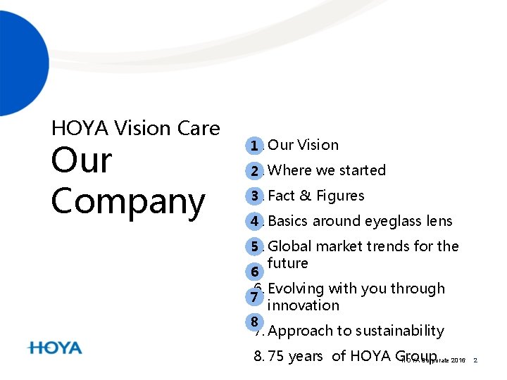 HOYA Vision Care Our Company 11. Our Vision 22. Where we started 33. Fact