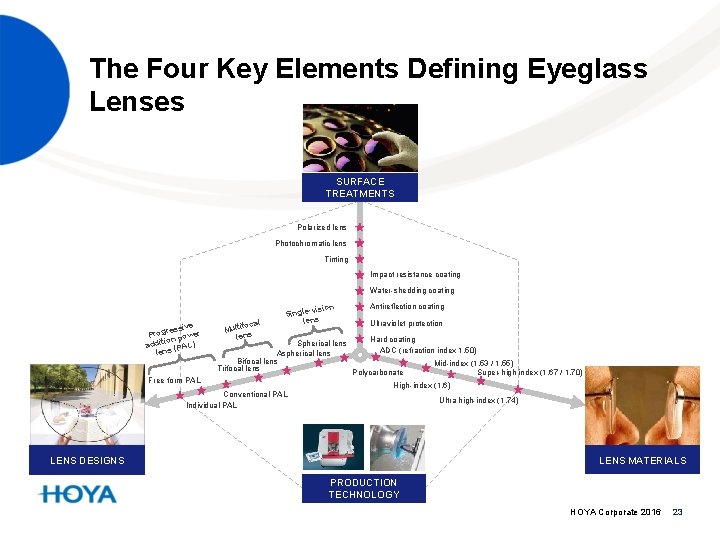 The Four Key Elements Defining Eyeglass Lenses SURFACE TREATMENTS Polarized lens Photochromatic lens Tinting