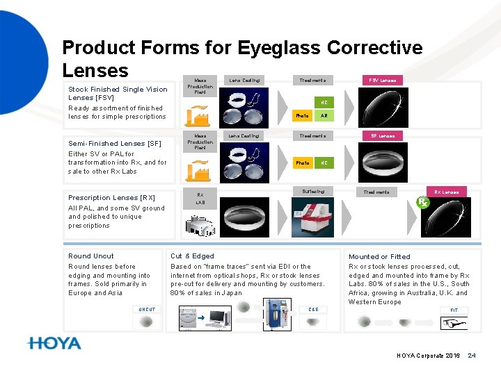 Product Forms for Eyeglass Corrective Lenses Stock Finished Single Vision Lenses [FSV] Ready assortment