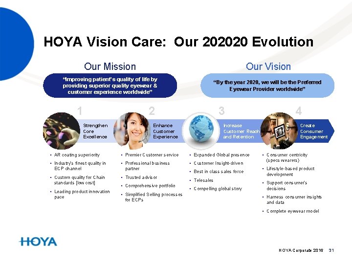 HOYA Vision Care: Our 202020 Evolution Our Mission Our Vision “Improving patient’s quality of