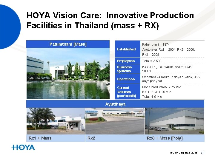 HOYA Vision Care: Innovative Production Facilities in Thailand (mass + RX) Patumthani [Mass] Patumthani