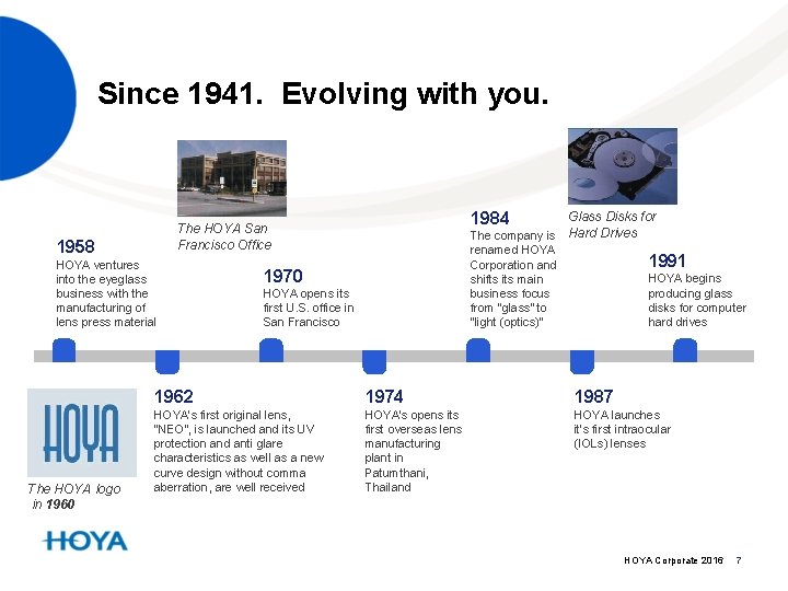 Since 1941. Evolving with you. 1958 HOYA ventures into the eyeglass business with the