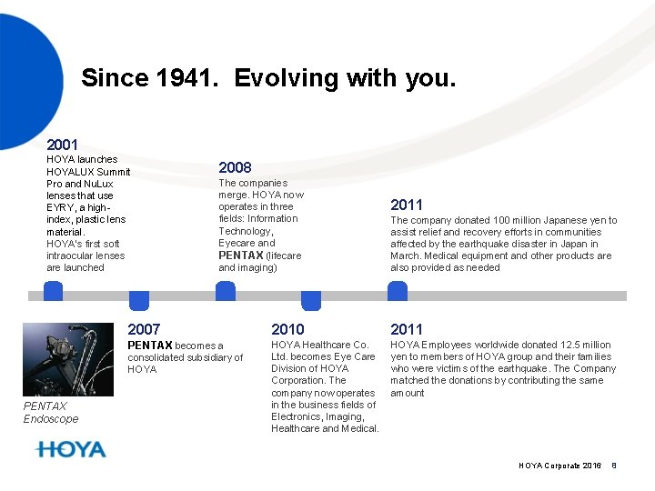 Since 1941. Evolving with you. 2001 HOYA launches HOYALUX Summit Pro and Nu. Lux