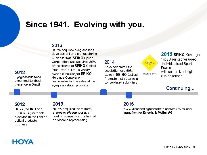 Since 1941. Evolving with you. 2013 Eyeglass business expanded its direct presence in Brazil;