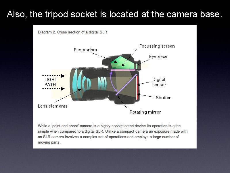 Also, the tripod socket is located at the camera base. Also, the tripod socket is located at the camera base.