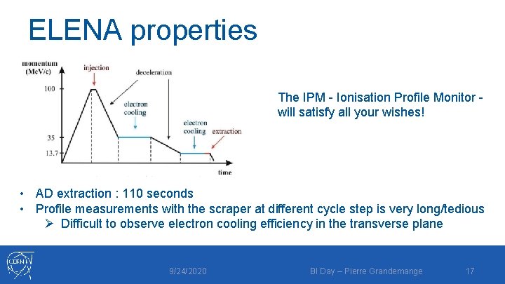 ELENA properties The IPM - Ionisation Profile Monitor - will satisfy all your wishes!