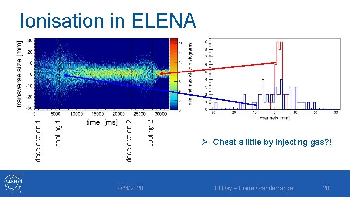 9/24/2020 cooling 2 deceleration 2 cooling 1 deceleration 1 Ionisation in ELENA Ø Cheat