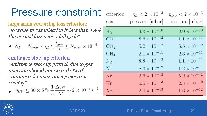 Pressure constraint large angle scattering loss criterion: “loss due to gas injection is less