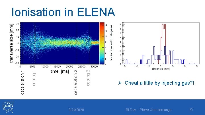 9/24/2020 cooling 2 deceleration 2 cooling 1 deceleration 1 Ionisation in ELENA Ø Cheat