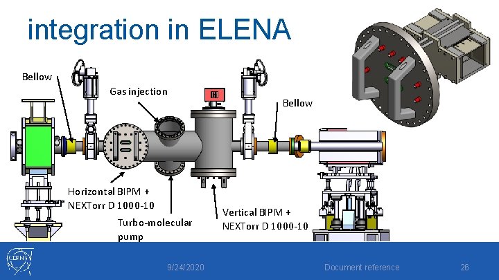 integration in ELENA Bellow Gas injection Horizontal BIPM + NEXTorr D 1000 -10 Turbo-molecular