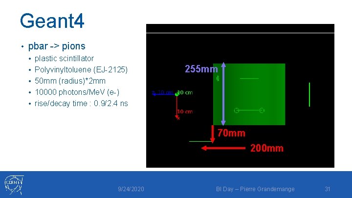 Geant 4 • pbar -> pions • plastic scintillator • Polyvinyltoluene (EJ-2125) 255 mm