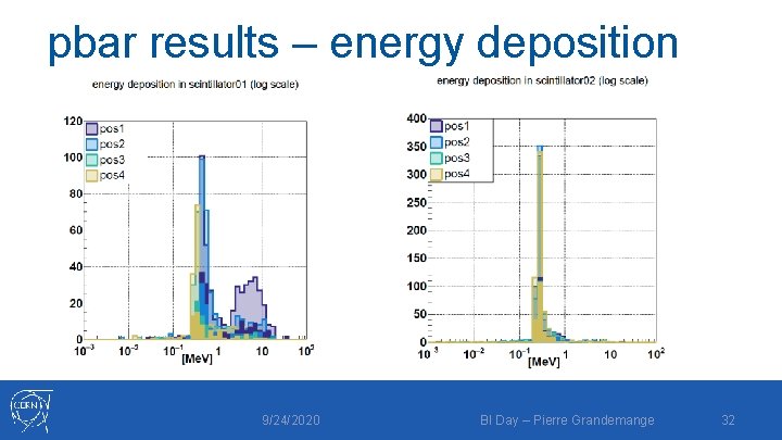 pbar results – energy deposition 9/24/2020 BI Day – Pierre Grandemange 32 