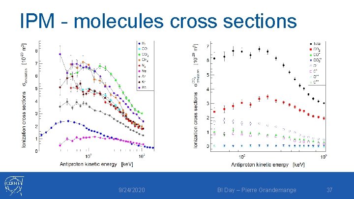 IPM - molecules cross sections 9/24/2020 BI Day – Pierre Grandemange 37 