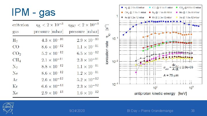 IPM - gas 9/24/2020 BI Day – Pierre Grandemange 38 