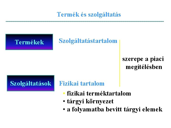 Termék és szolgáltatás Termékek Szolgáltatástartalom szerepe a piaci megítélésben Szolgáltatások Fizikai tartalom • fizikai