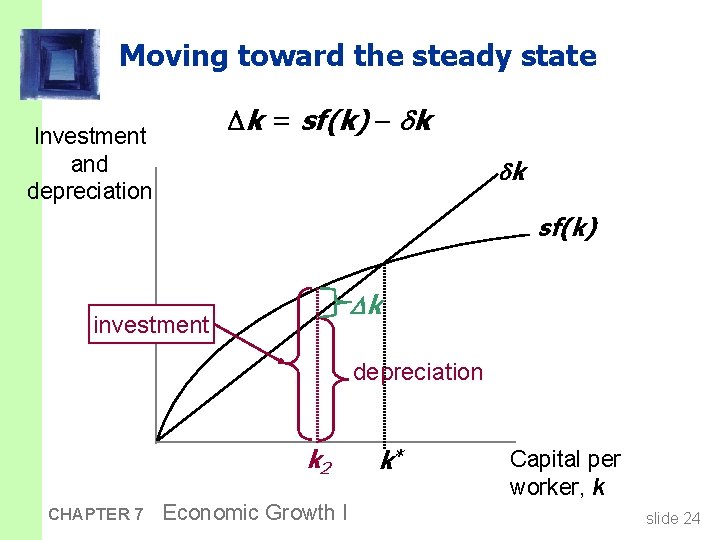 Moving toward the steady state k = sf(k) k Investment and depreciation k sf(k)