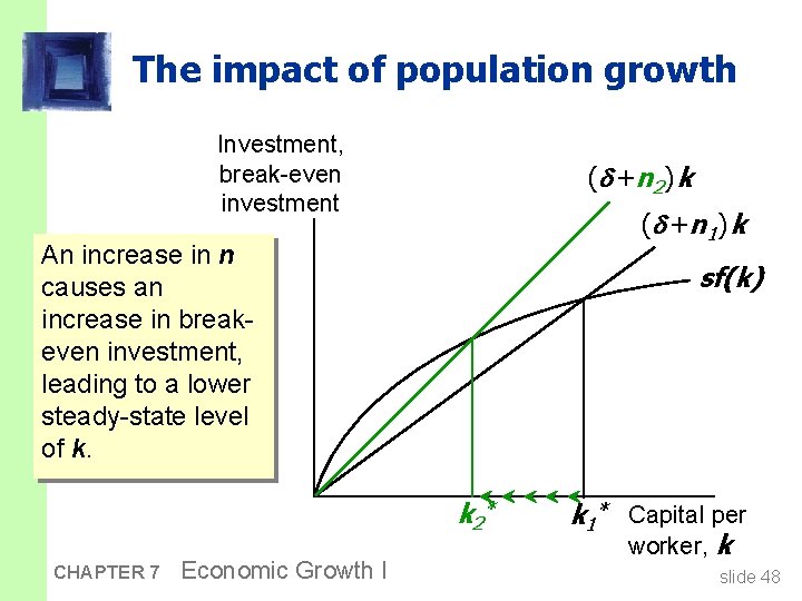 The impact of population growth Investment, break-even investment ( + n 2 ) k