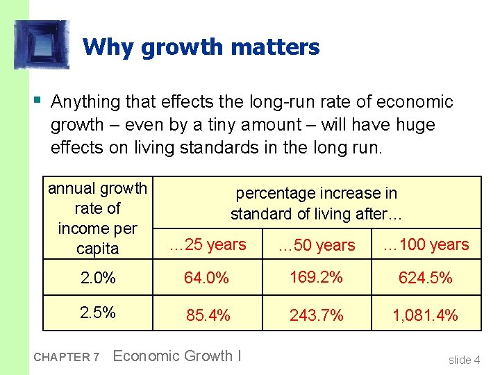 Why growth matters § Anything that effects the long-run rate of economic growth –