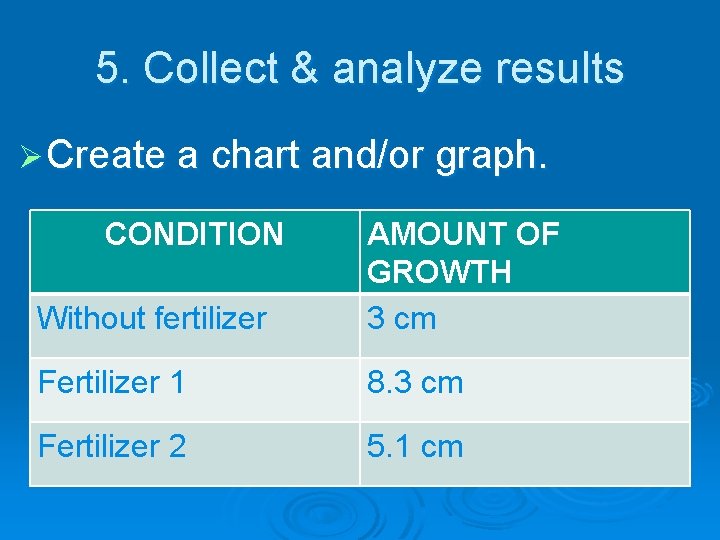 5. Collect & analyze results Ø Create a chart and/or graph. CONDITION Without fertilizer