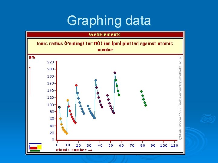 Graphing data 