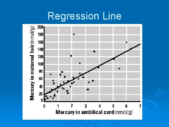 Regression Line 