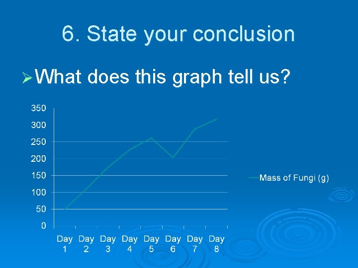 6. State your conclusion Ø What does this graph tell us? 