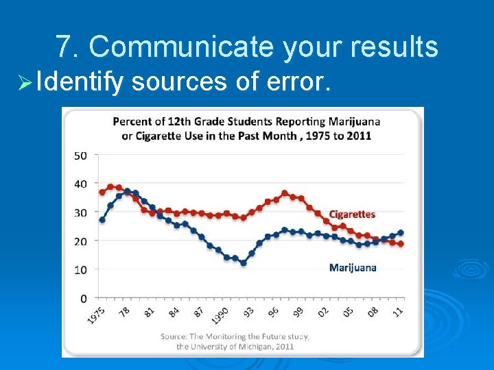 7. Communicate your results Ø Identify sources of error. 