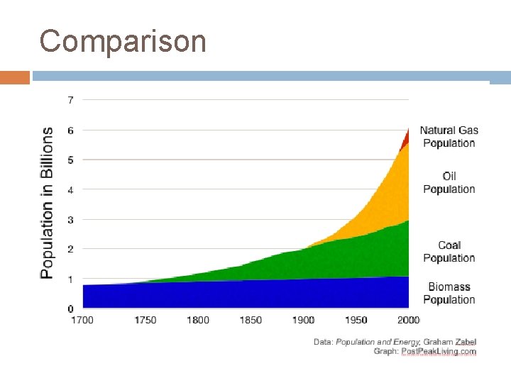 Comparison 