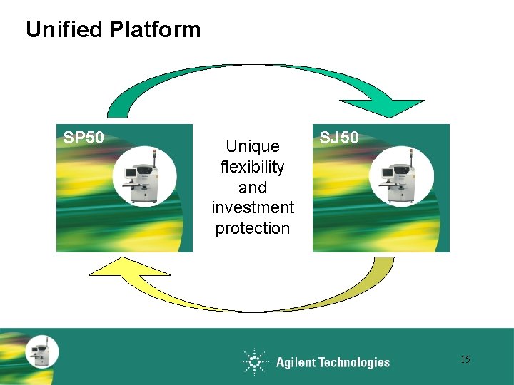 Unified Platform SP 50 Unique flexibility and investment protection SJ 50 15 