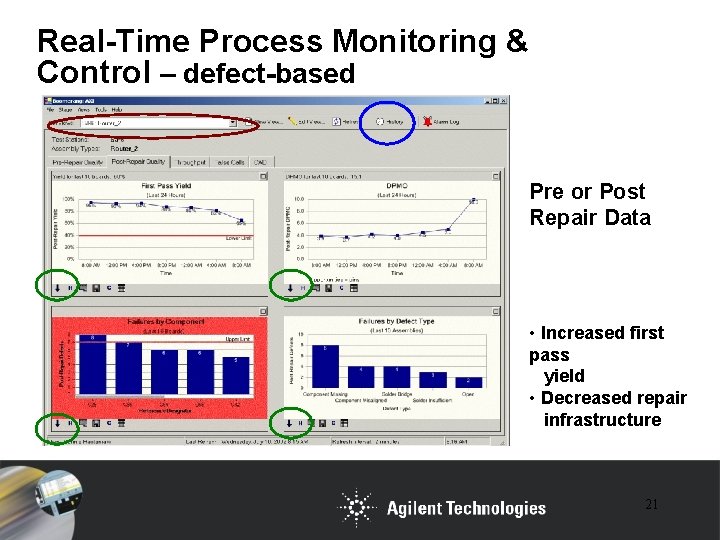 Real-Time Process Monitoring & Control – defect-based Pre or Post Repair Data • Increased