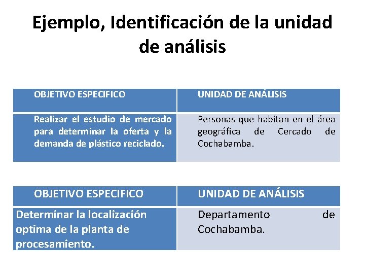 Ejemplo, Identificación de la unidad de análisis OBJETIVO ESPECIFICO UNIDAD DE ANÁLISIS Realizar el