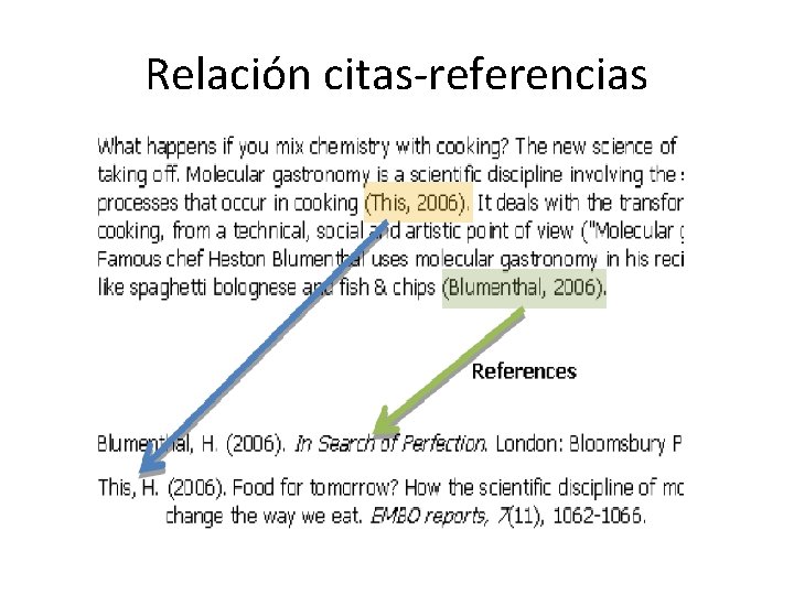 Relación citas-referencias 