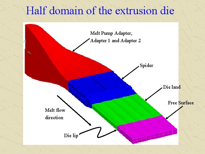 Half domain of the extrusion die Melt Pump Adapter, Adapter 1 and Adapter 2