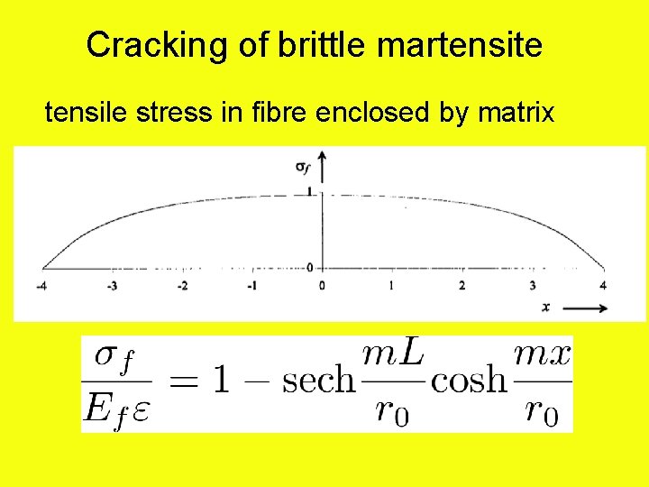Cracking of brittle martensite tensile stress in fibre enclosed by matrix 