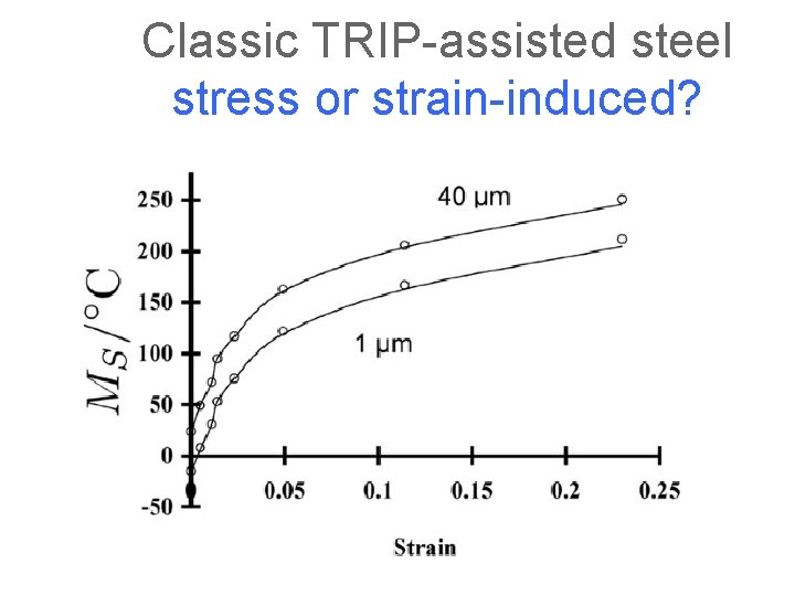 Classic TRIP-assisted steel stress or strain-induced? 