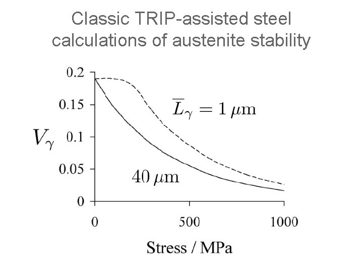 Classic TRIP-assisted steel calculations of austenite stability 