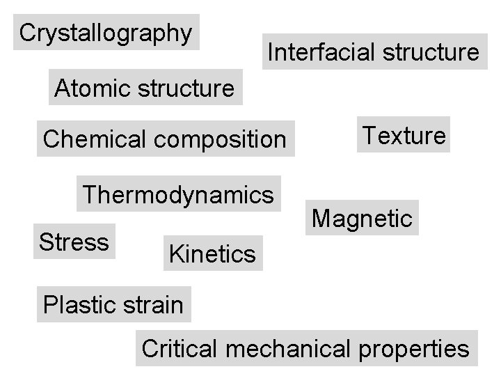 Crystallography Interfacial structure Atomic structure Chemical composition Thermodynamics Stress Texture Magnetic Kinetics Plastic strain