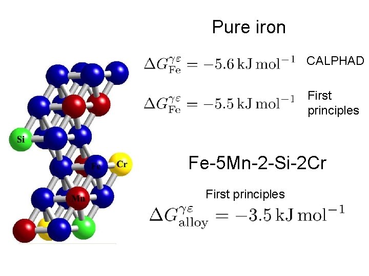 Pure iron CALPHAD First principles Fe-5 Mn-2 -Si-2 Cr First principles 