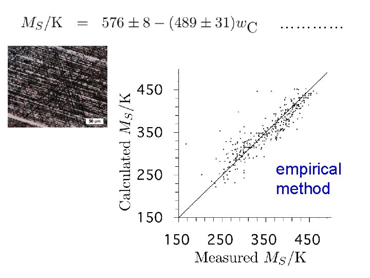 ………… empirical method 