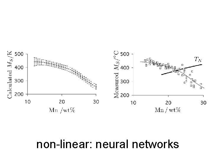 non-linear: neural networks 