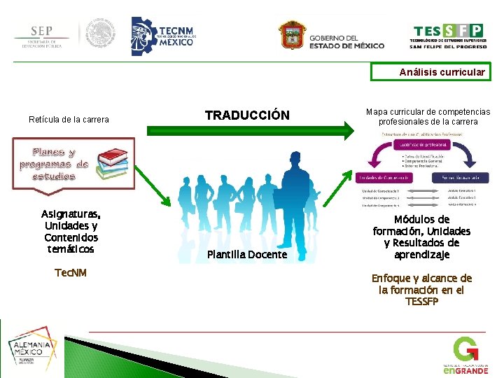Análisis curricular Retícula de la carrera Asignaturas, Unidades y Contenidos temáticos Tec. NM TRADUCCIÓN