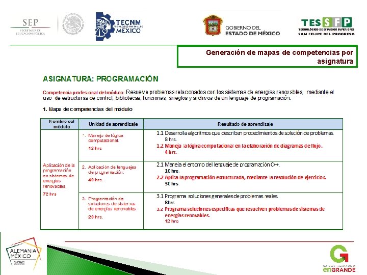 Generación de mapas de competencias por asignatura 